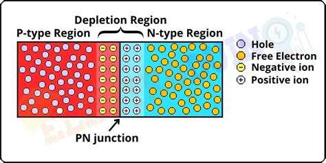 How Is A Pn Junction Diode Formed - Printable Templates Free