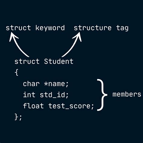 Structures in C Programming Language | by Evelyn Ouma | Medium