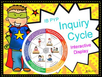 Inquiry Cycle Display - IB PYP by MR PYP | Teachers Pay Teachers