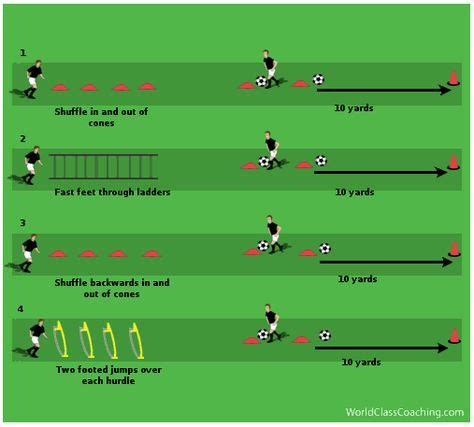 32 idées de Exercice en 2021 | exercice, exercices de football ...