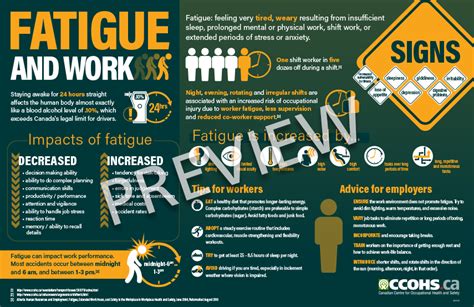 CCOHS: Fatigue and Work Infographic