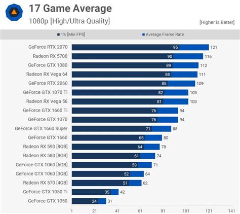 How much VRAM do you need? Professional and Gaming Workloads explored