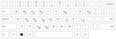 Laptop Keyboard Layout Identification Guide | Keyshorts Blog