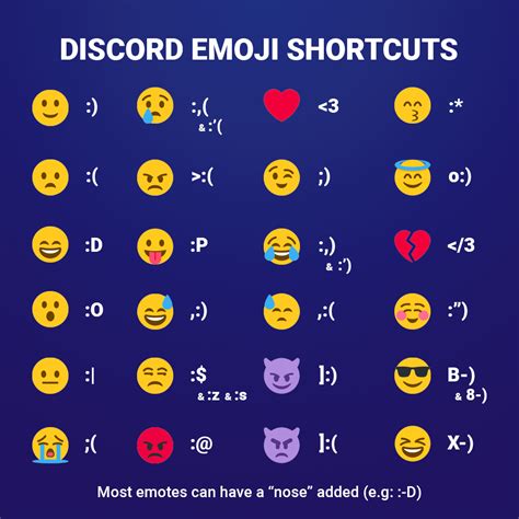 Every Discord Emoji Shortcut I Could Find Discordapp | Images and Photos finder