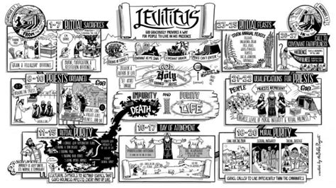 Learning About Leviticus – Malaysia’s Christian News Website