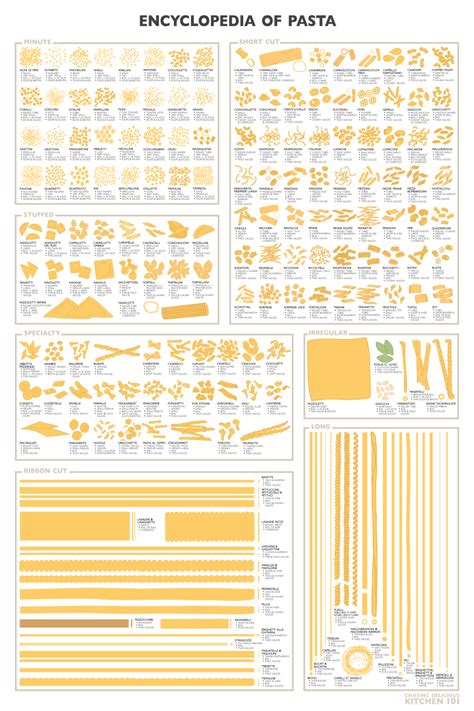 188 tipos de pasta que podemos comer #infografia #infographic | Cooking ...