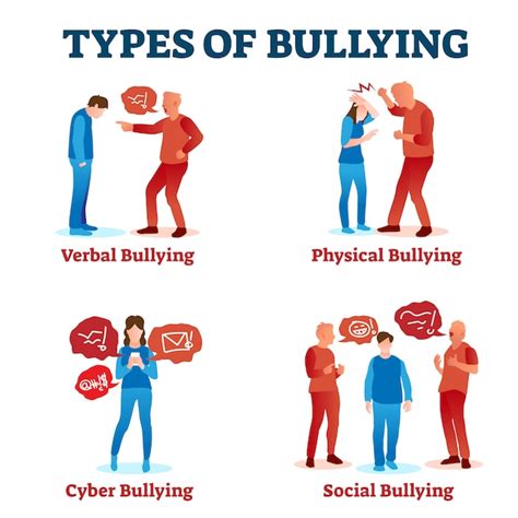 Premium Vector | Types of bullying illustration. collection with social ...