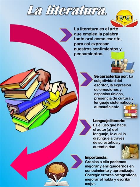 El Rincón del Pequeprofe: EL LENGUAJE LITERARIO