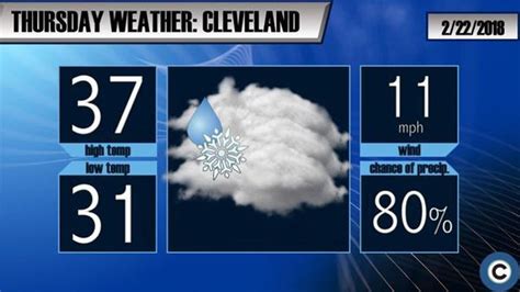 Wintry trifecta for Cleveland Thursday: Snow, rain, freezing rain ...