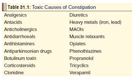 Laxatives - Gastrointestinal Drugs