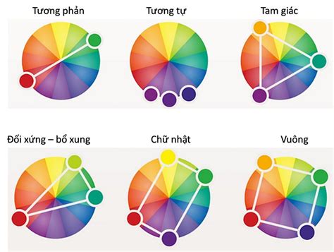 5 quy tắc lựa chọn màu sắc trong thời trang | websosanh.vn