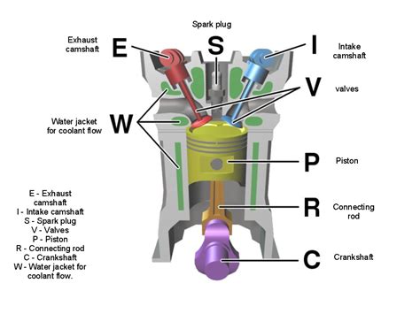 JM's biodiesel blog: Diesel engine