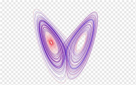 Efecto mariposa teoría del caos lorenz system attractor, teoría del ...