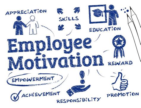 Tips for employee motivation (With images) | How to motivate employees, Employee engagement ...