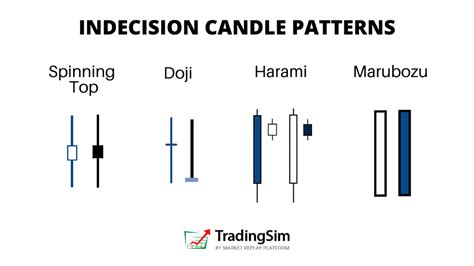 Doji: Bullish or Bearish? + Spinning Top, & Harami Indecision Candles ...