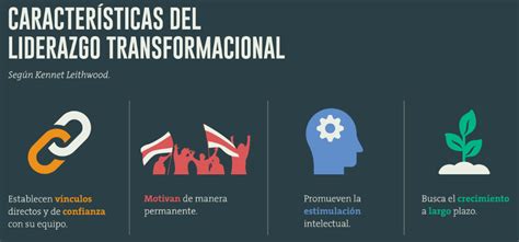 Enfoque del liderazgo transaccional vs Modelo de liderazgo transformacional