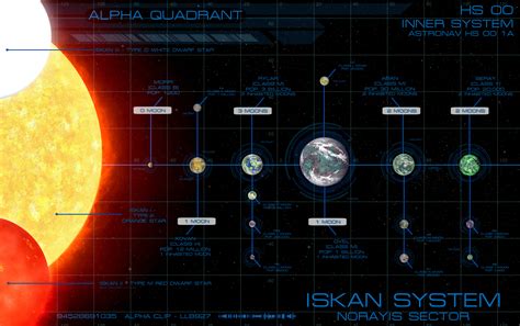 Stellar Cartography - Iskan System [1][Commission] by unusualsuspex on DeviantArt