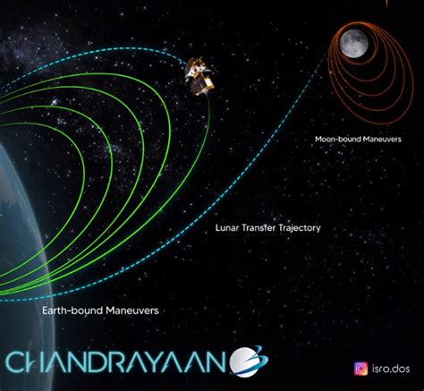 India's Chandrayaan-3 Will Enter the Moon's Orbit Today - Smile Delivery Online