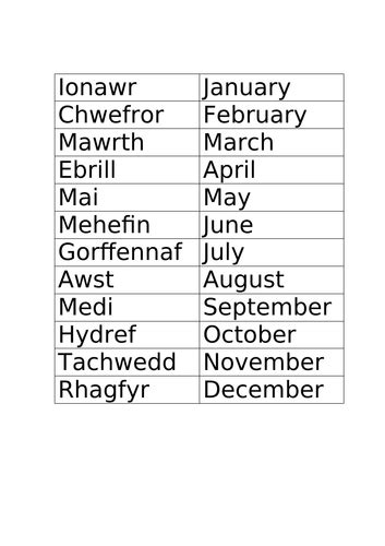 KS 1-2 printable display chart of misoedd y flwyddyn months of year in ...