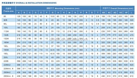 45 3 PHASE MOTOR FRAME SIZES - FrameSize