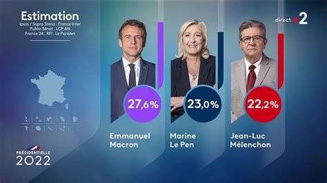 Présidentielle 2022 : la soirée électorale à la loupe dans un épisode ...