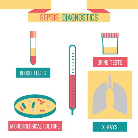 Sepsis Test