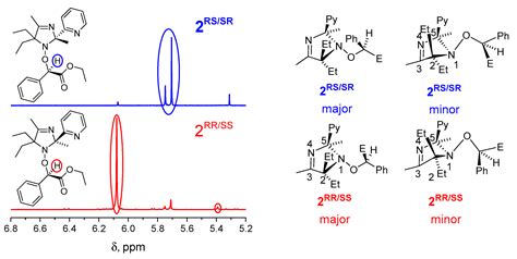 Molecules | Free Full-Text | NMR and EPR Study of Homolysis of Diastereomeric Alkoxyamines