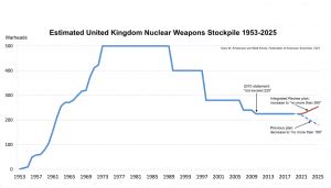 Nuclear Notebook: How many nuclear weapons does the United Kingdom have ...