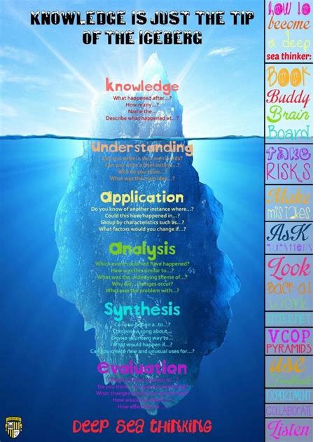 iceberg | Understanding emotions, Iceberg theory, Psychology notes