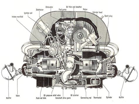 Volkswagen Beetle Engine Diagram