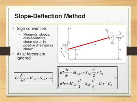 Slope Deflection Method