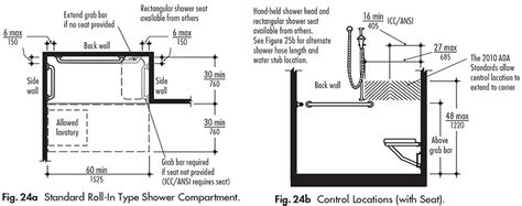 Grab Bars In All Accessible Bathing Facilities | ADA Guidelines ...