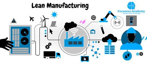 What is Lean Manufacturing? - Focusera Academy