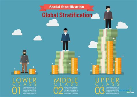 World Social Stratification Analysis Report | Global Stratification