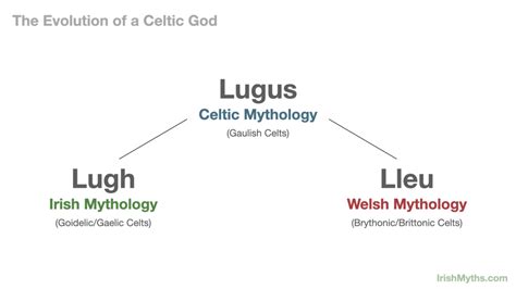 What Is Irish Mythology? (And How Is It Different From Celtic Mythology ...