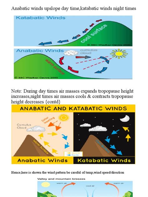 Anabatic Winds Upslope Day Time, Katabatic Winds | PDF