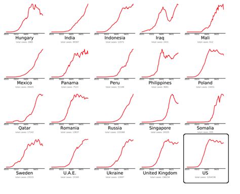 Which Countries Are Beating COVID-19? - The Big Picture