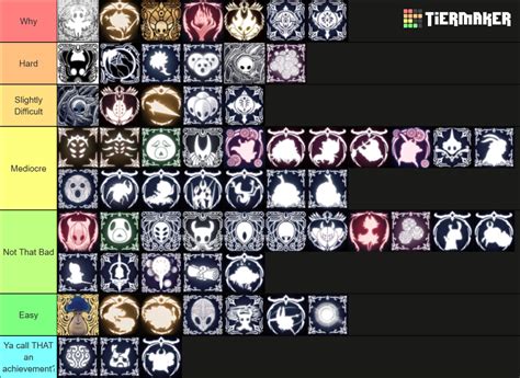 Achievements in Hollow Knight Tier List (Community Rankings) - TierMaker