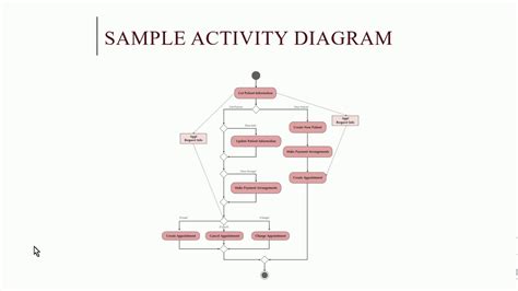 Systems Analysis and Design - UML Activity Diagram - YouTube