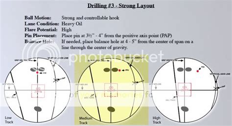 Bowling Ball Drilling Patterns | Catalog of Patterns