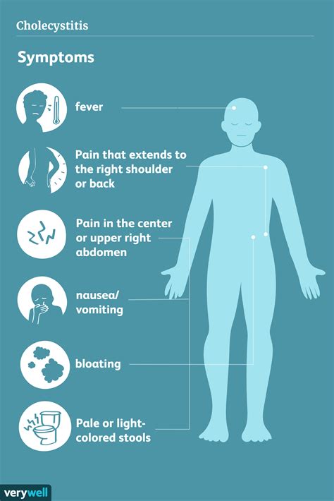 Cholecystitis: Symptoms, Causes, Diagnosis, and Treatment