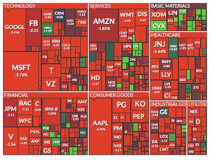 Finviz-Market-Map - TradingTools