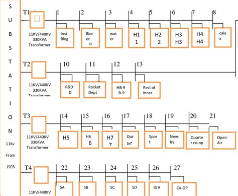 Modification of the ABUAD Campus distribution system í µí± í µí± í... | Download Scientific Diagram