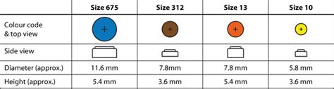 Guide To Purchasing Batteries and Accessories For Your Hearing Aid