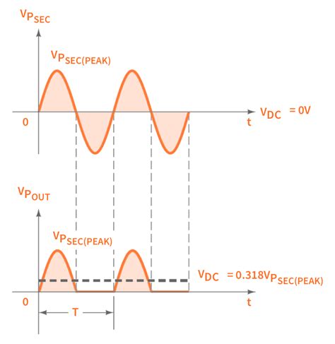 Half-Wave Rectifier in a Power Supply | CircuitBread