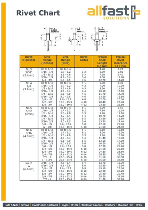 Pop Rivets Sizes Chart