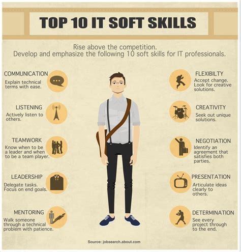 Developing these skills and emphasizing them in your job application ...