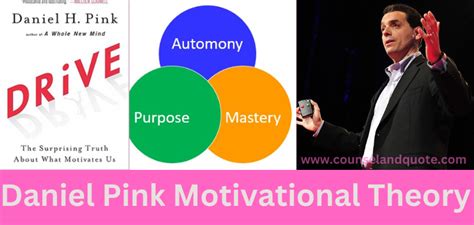 Daniel Pink Motivational Theory| Best Intrinsic Motivation