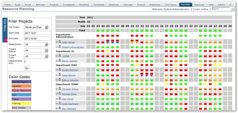 PM Detailed Resource Planning