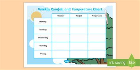 School Weekly Rainfall and Temperature Chart (teacher made)